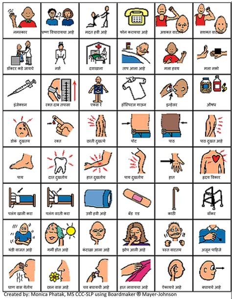 Printable Communication Boards For Stroke Patients